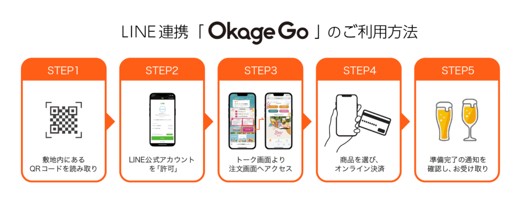 LINE連携「Okage Go」のご利用方法