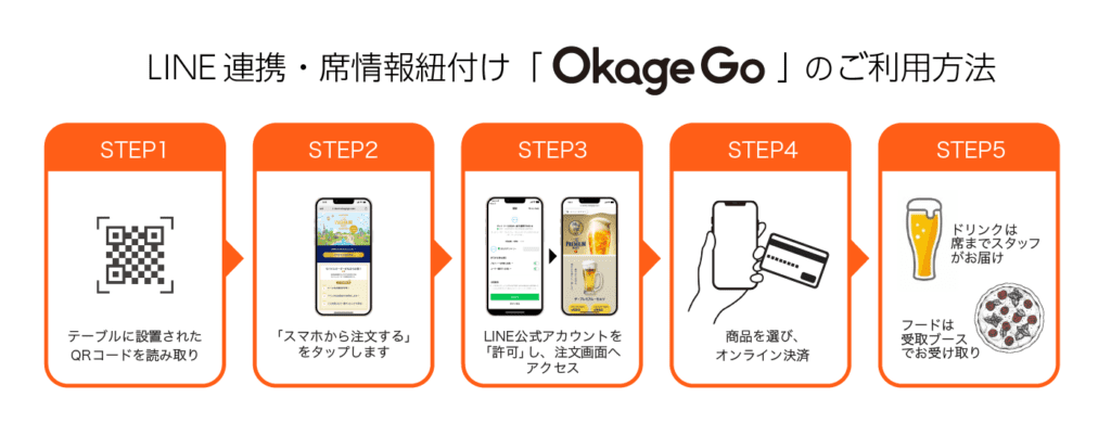 LINE連携・席情報紐付け「Okage Go」のご利用方法