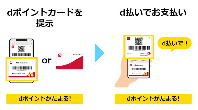 d払いのやり方